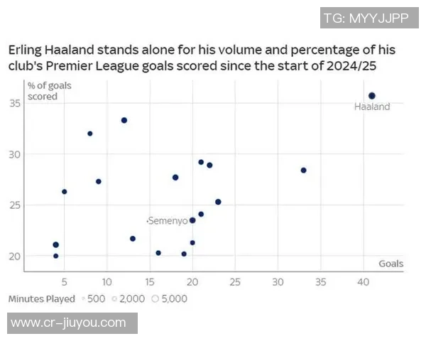 曼联锁定塞梅尼奥解约金高达6500万面临多队竞争挑战 曼联锁定塞梅尼奥解约金高达6500万面临多队竞争挑战