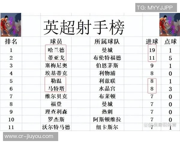 英超最新动态曼联保持不败冲击前列阿森纳稳居榜首领先曼城两分